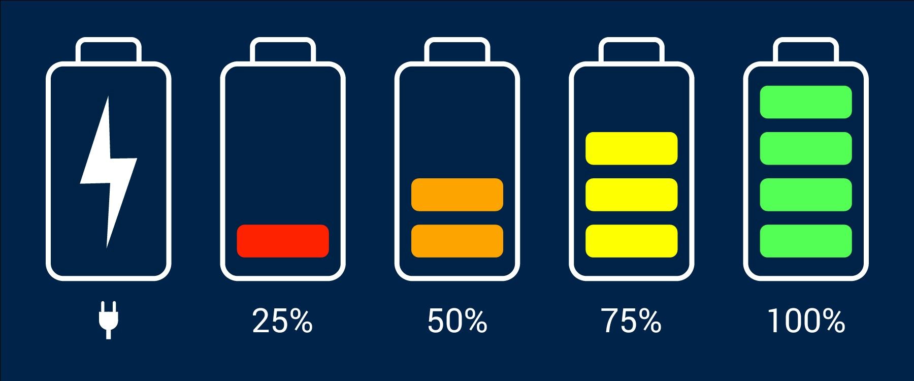 Battery life